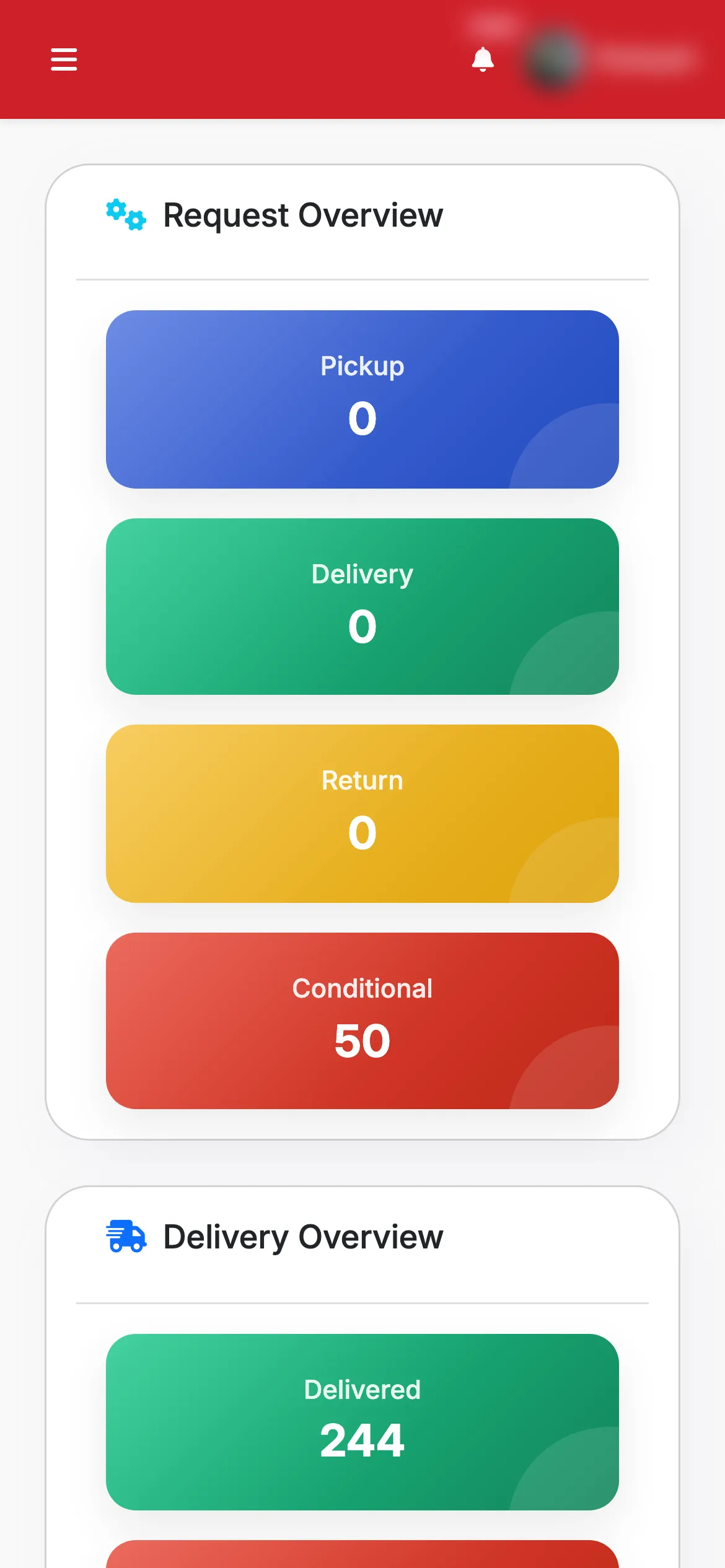 Courier Service Management System, image 28